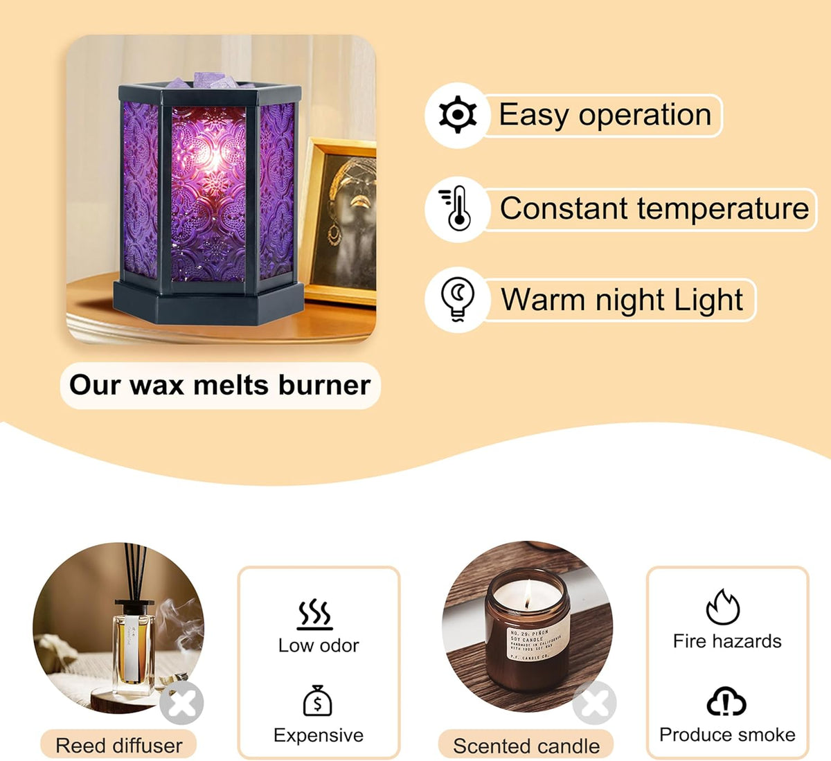 Purple Glass Electric Wax Melt Warmer M27240