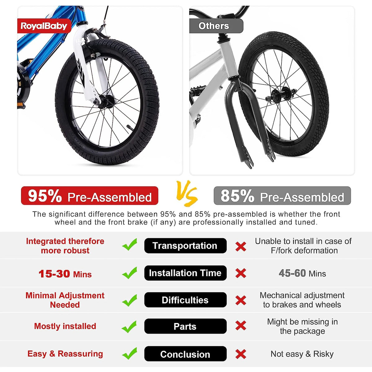 14 Inch Girls Kids Bike with Basket Training Wheels N77646