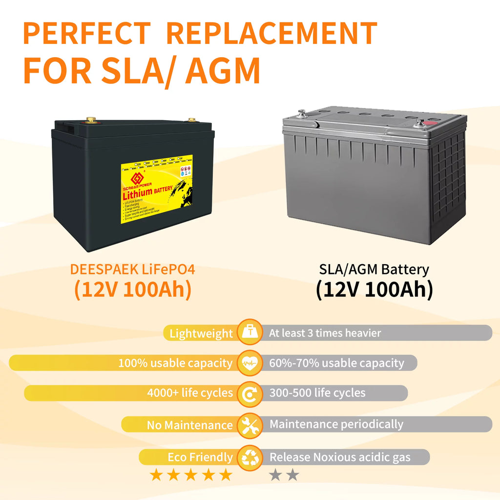 12V 100Ah LiFePO4 Lithium Battery with 100A BMS J63256