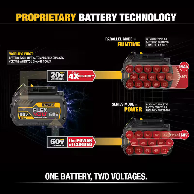 20V/60V MAX Lithium-Ion 6.0Ah Battery 8 Pack H289933