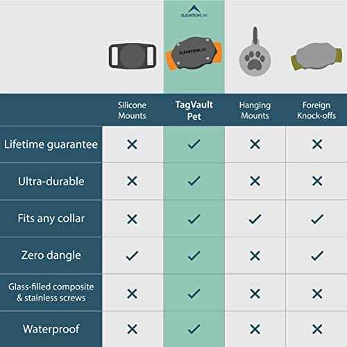 Waterproof AirTag Dog Collar Mount I932