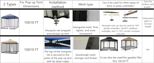 10x10 Black Mosquito Netting with Double Door H52042