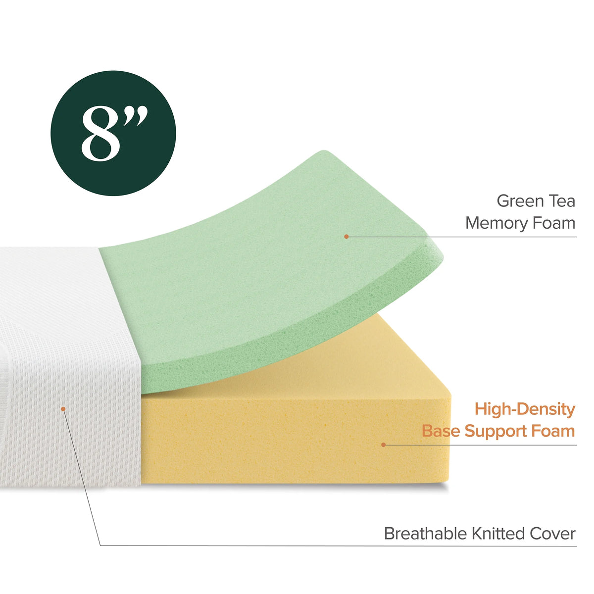 8 Memory Foam Mattress H690131