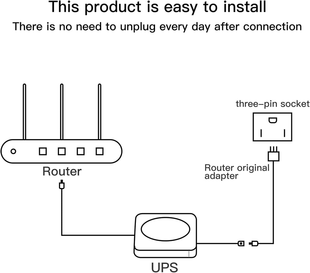 Rechargeable UPS Battery Backup 15000mAh DC 12V Router UPS with 2 A Charger J3373