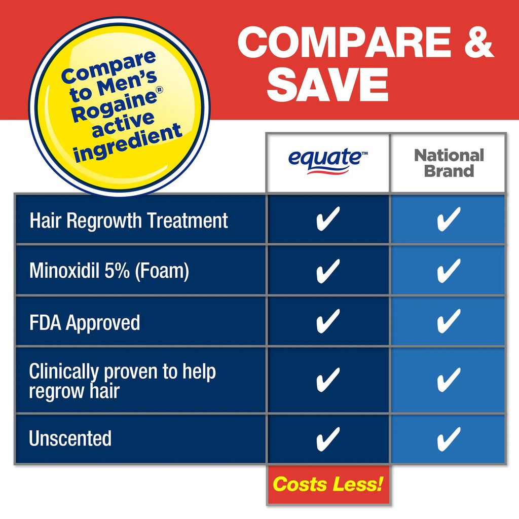 Minoxidil 5 % Topical Aerosol Foam 3 Piece A173491