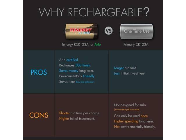 24-Pack Rechargeable Li-ion 3.7V 650mAh Batteries H794594