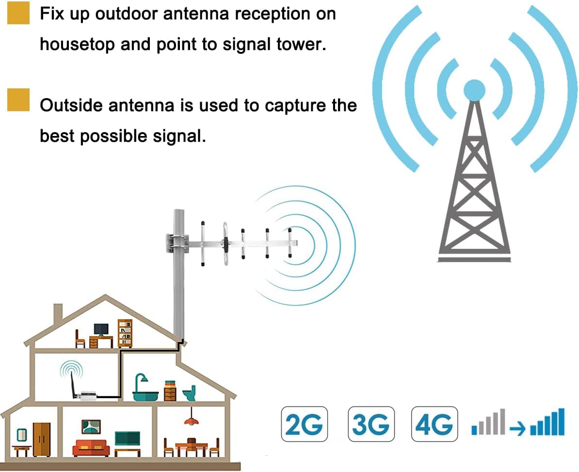 Cell Phone Signal Booster Repeater B996662