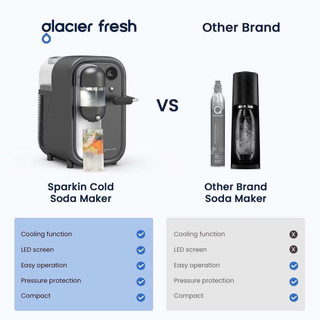 Cold Soda Maker with LED Display 1.6L Water Tank V49922