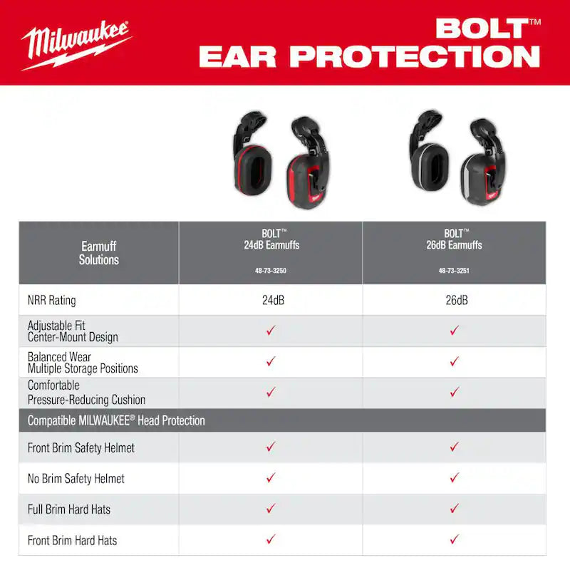 Earmuffs with Noise Reduction Rating of 26 dB Q7617
