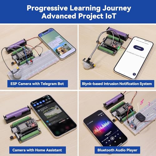 ESP32 Starter Kit with ESP32-WROOM-32E Board F24894