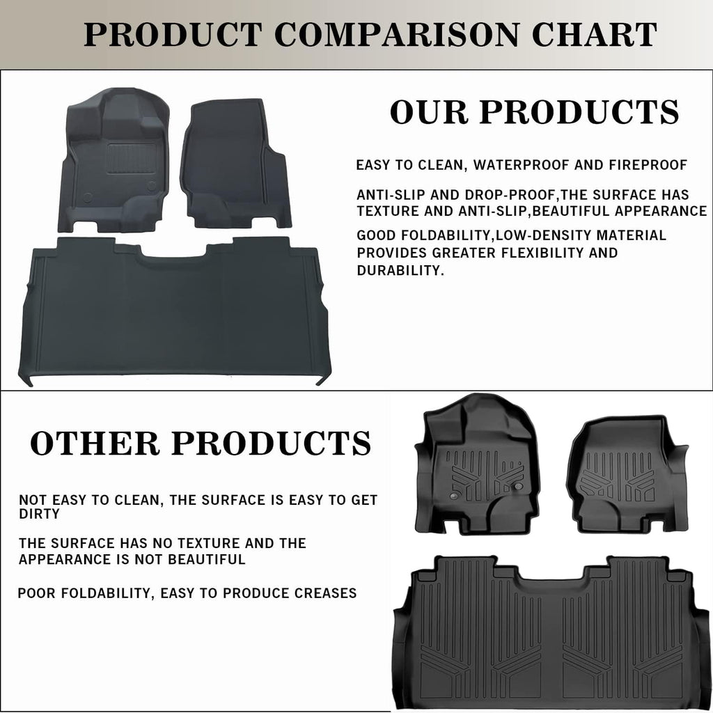 All-Weather Custom Fit Car Floor Liners A477066
