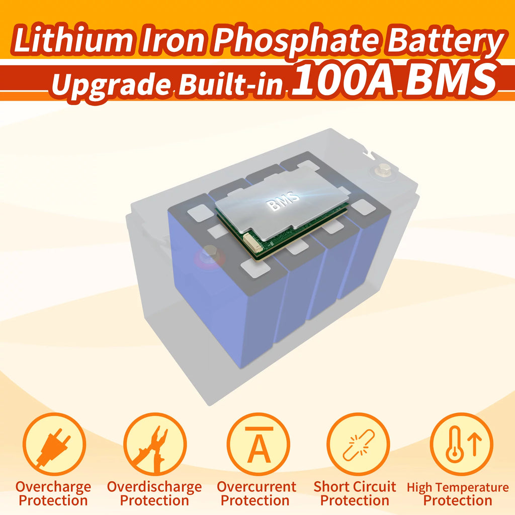 12V 100Ah LiFePO4 Lithium Battery with 100A BMS J63256